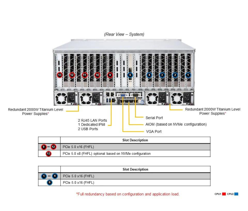 Server e-Pro 4125GS-TNRT