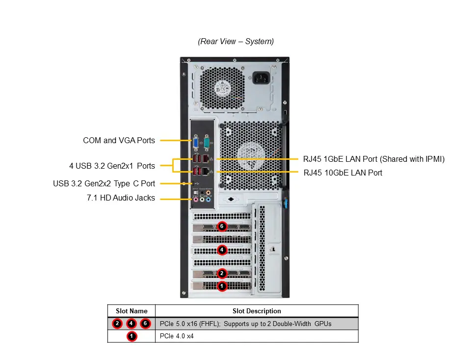 Workstation e-PRO W790E