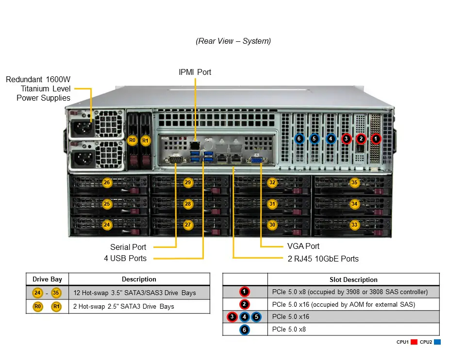 Storage server e-PRO 641E-E1CR36L