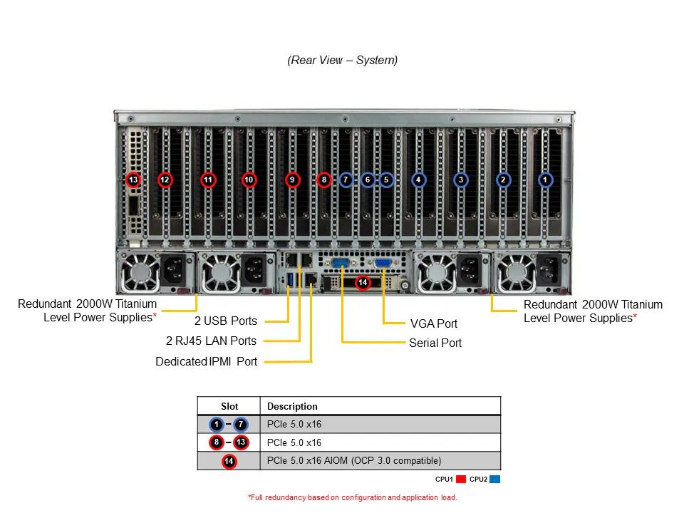Server e-Pro 4125GS-TNRT2