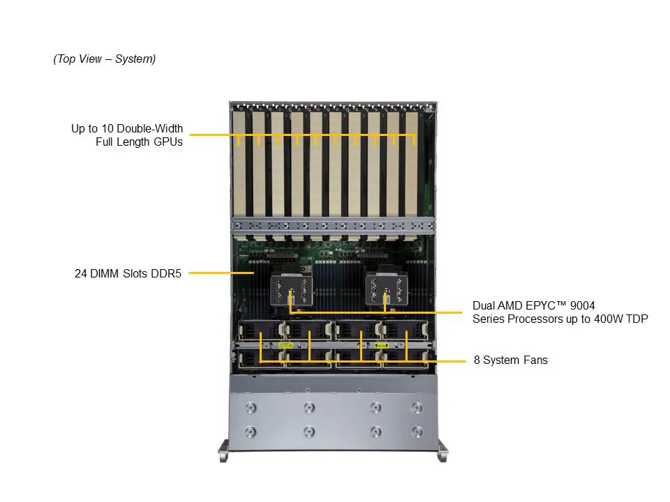 Server e-Pro 4125GS-TNRT2
