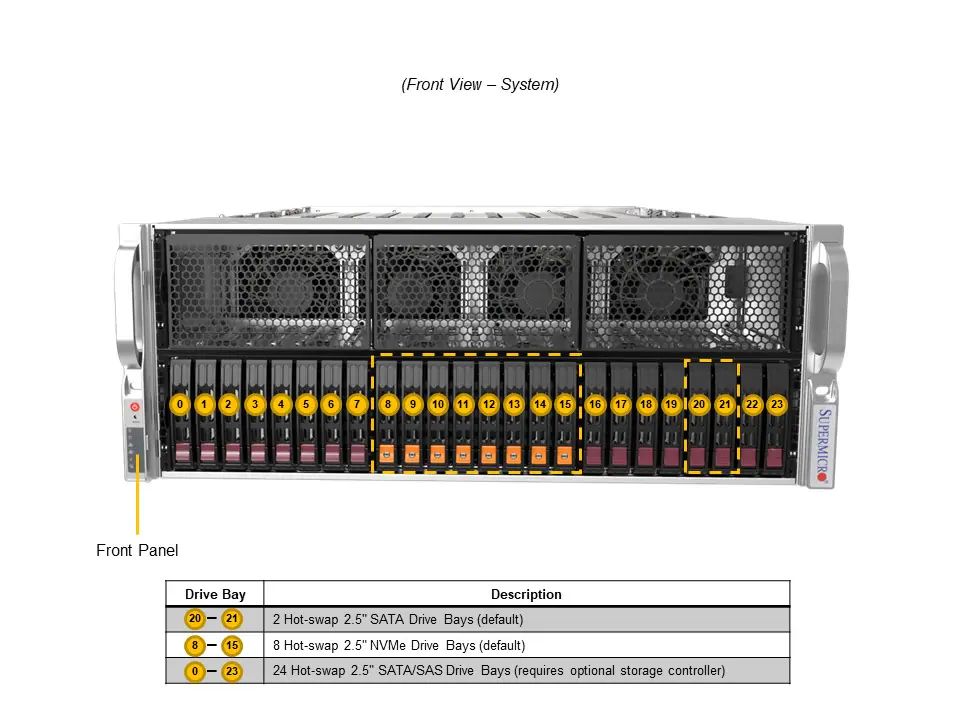 Server e-Pro 4125GS-TNRT2