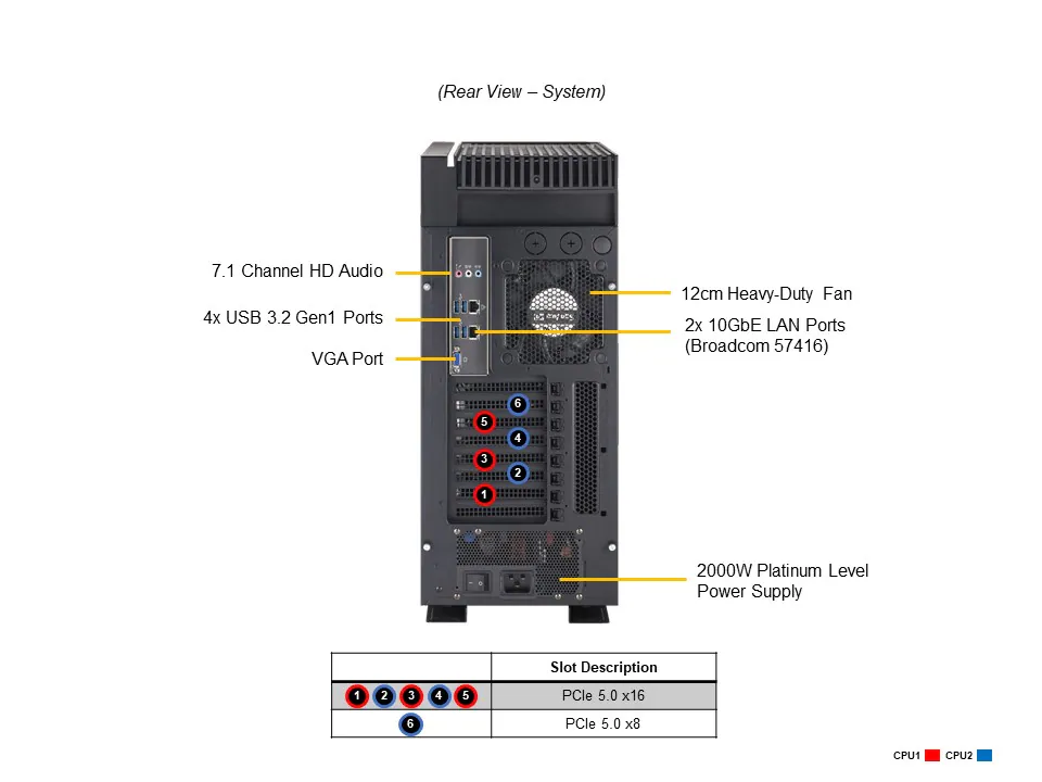 Server e-Pro 751A-I