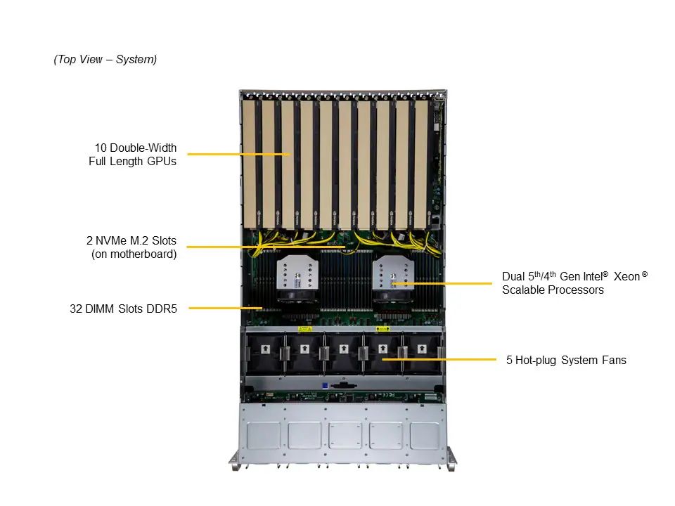 Server e-Pro 521GE-TNRT