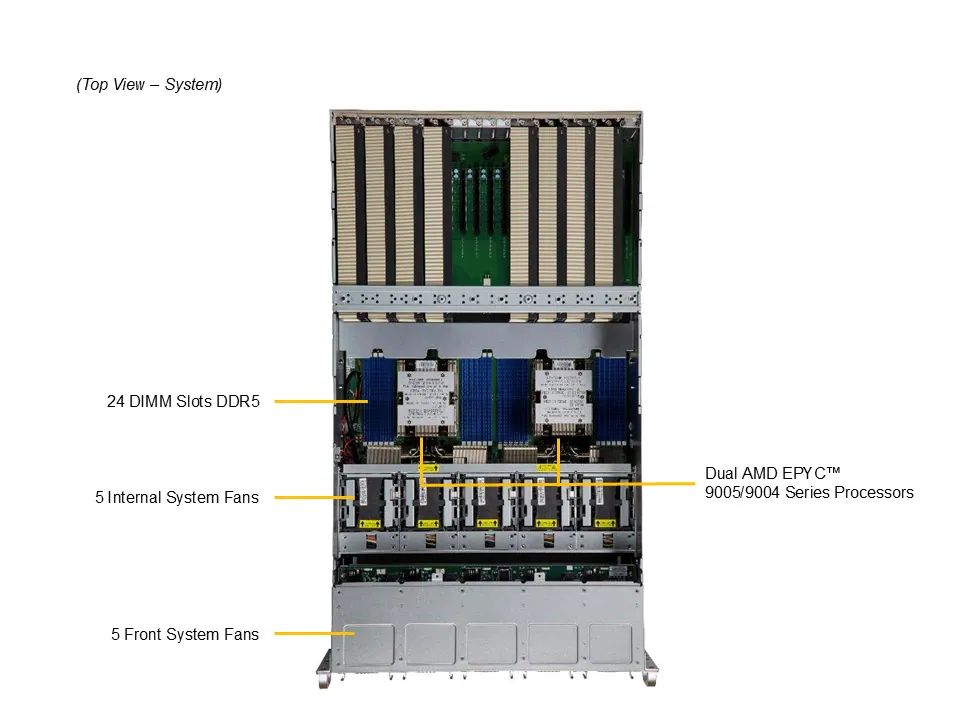 Server e-Pro 5126GS-TNRT