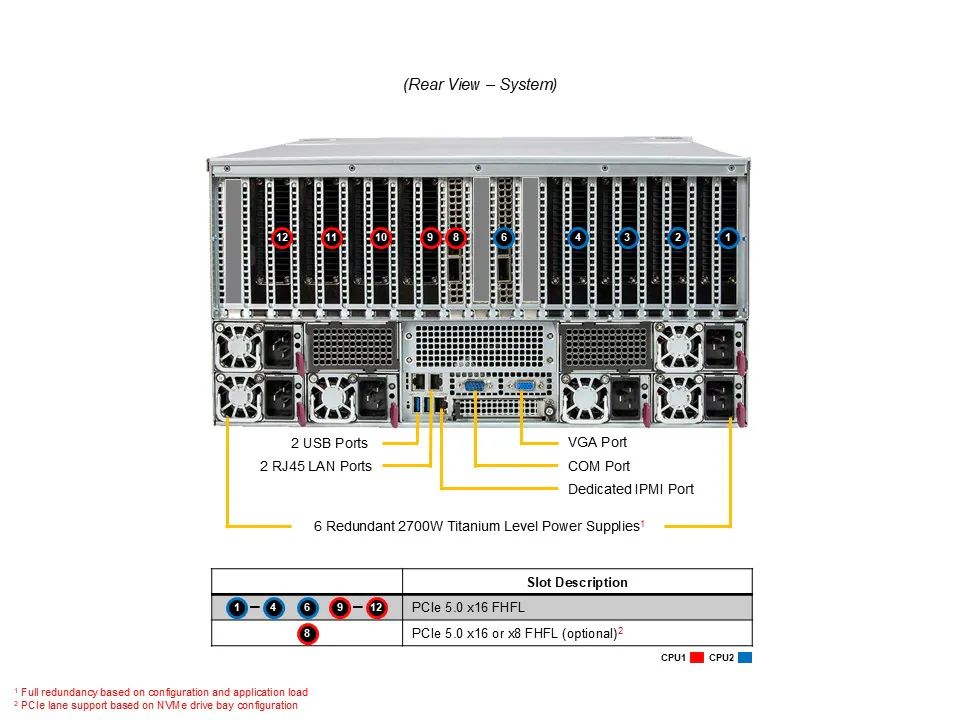 Server e-Pro 5126GS-TNRT