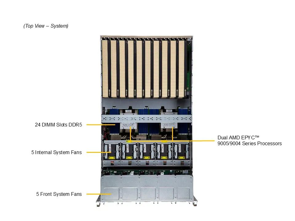 Server e-Pro 5126GS-TNRT2