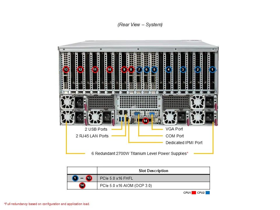 Server e-Pro 5126GS-TNRT2
