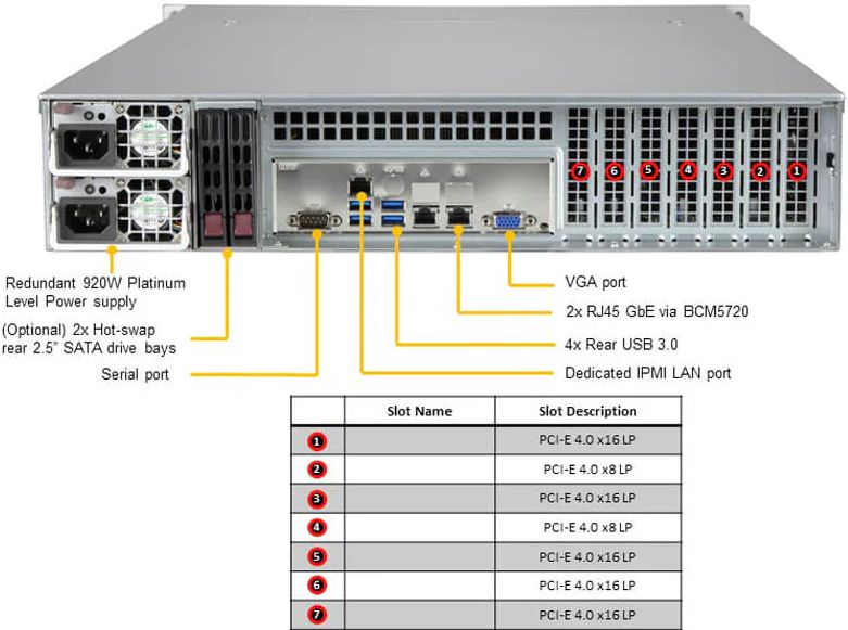 Hardened Backup Repository  e-Pro 212-A