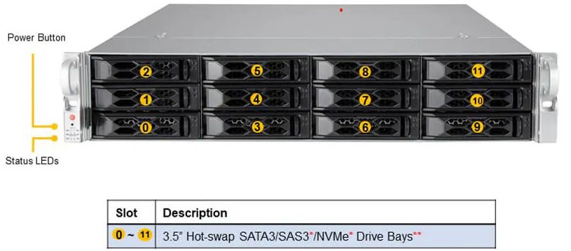 Proxmox PBS Backup Server