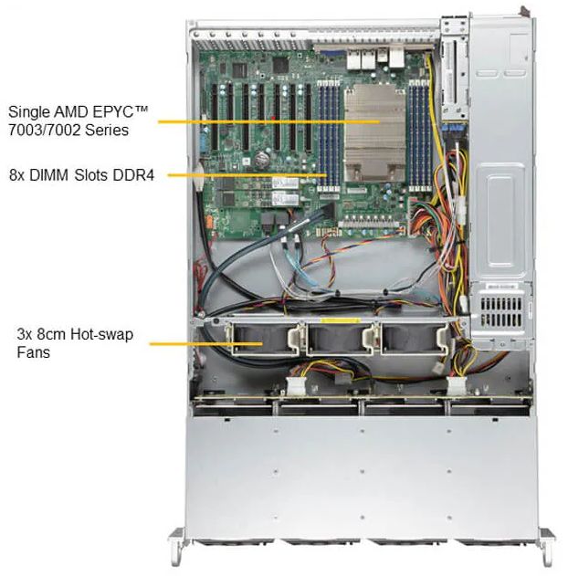 Proxmox PBS Backup Server