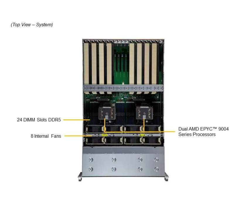 Server e-Pro 4125GS-TNRT