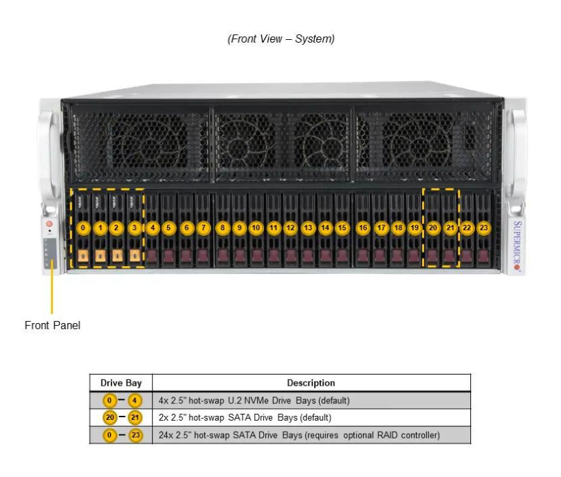 Server e-Pro 4125GS-TNRT