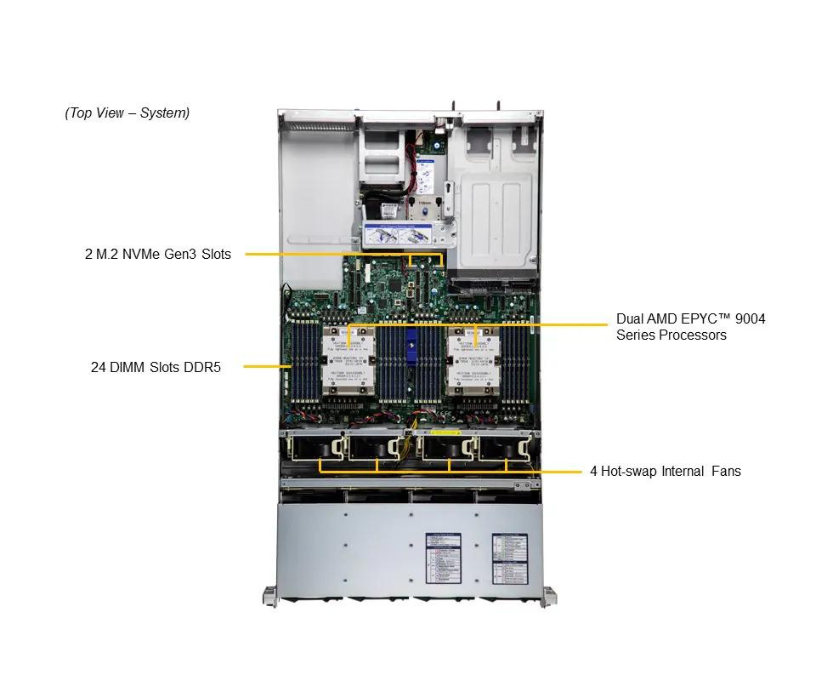 Server e-Pro 2025HS-TNR