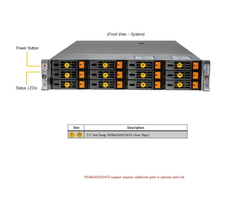 Server e-Pro 2025HS-TNR