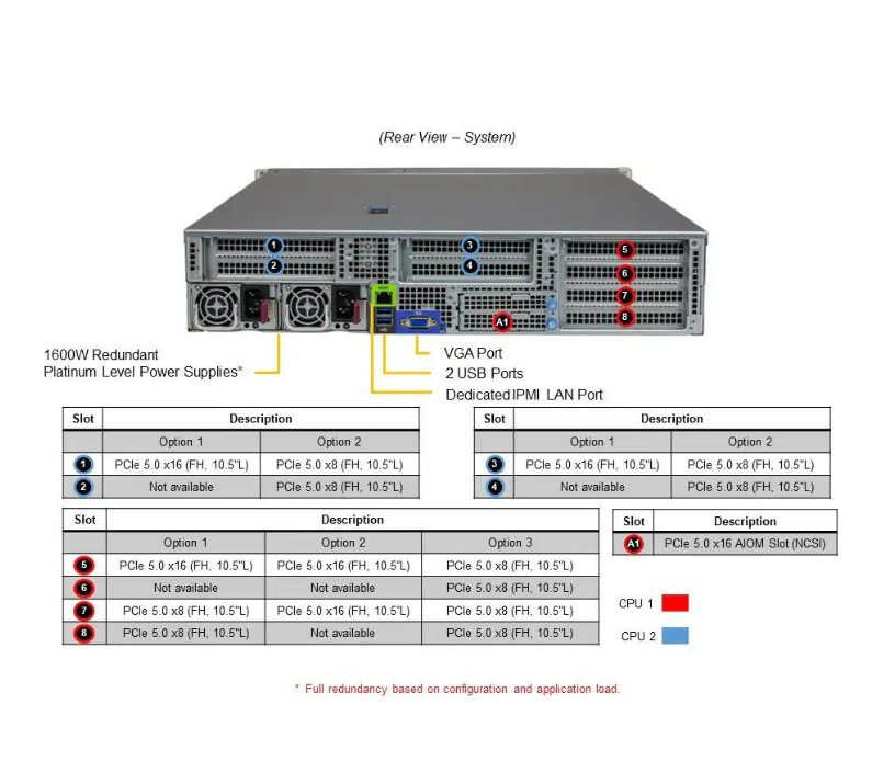 Server e-Pro 2025HS-TNR