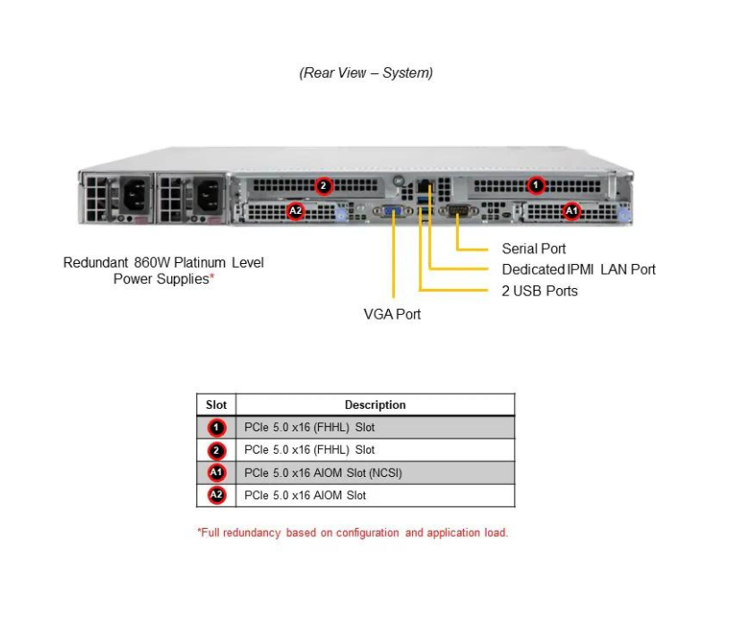 Server e-Pro 1115CS-TNR