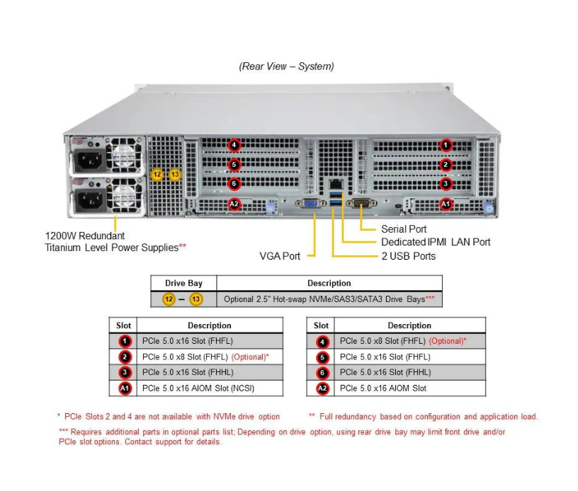 Server e-Pro 2015CS-TNR