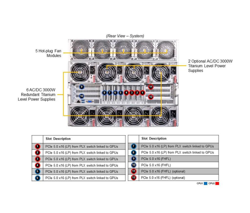 Server e-Pro 8125GS-TNHR