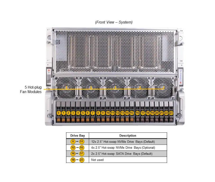 Server e-Pro 8125GS-TNHR