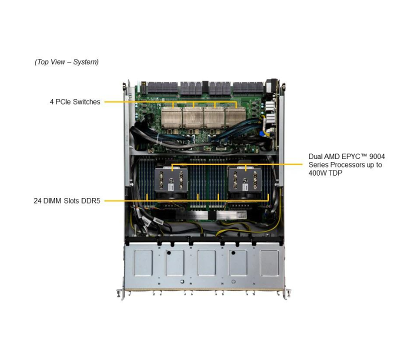 Server e-Pro 8125GS-TNHR