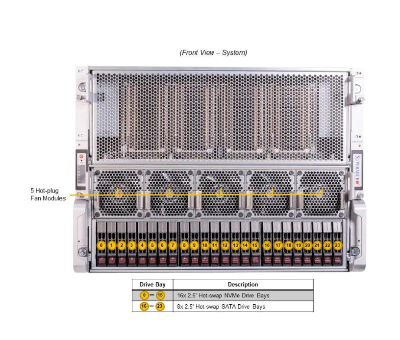 Server e-Pro 821GE-TNHR