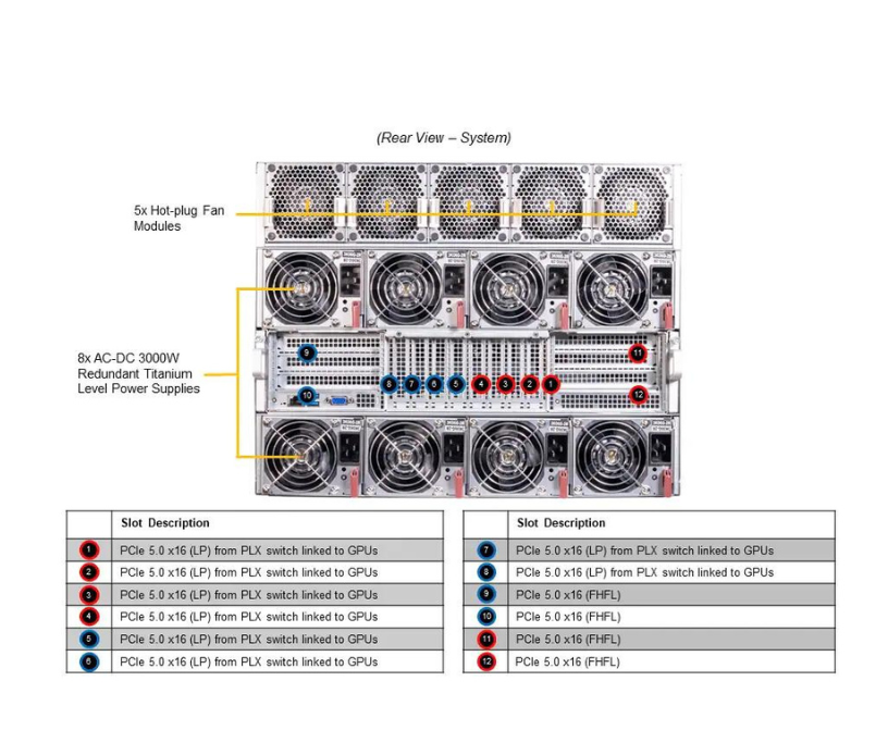 Server e-Pro 821GE-TNHR