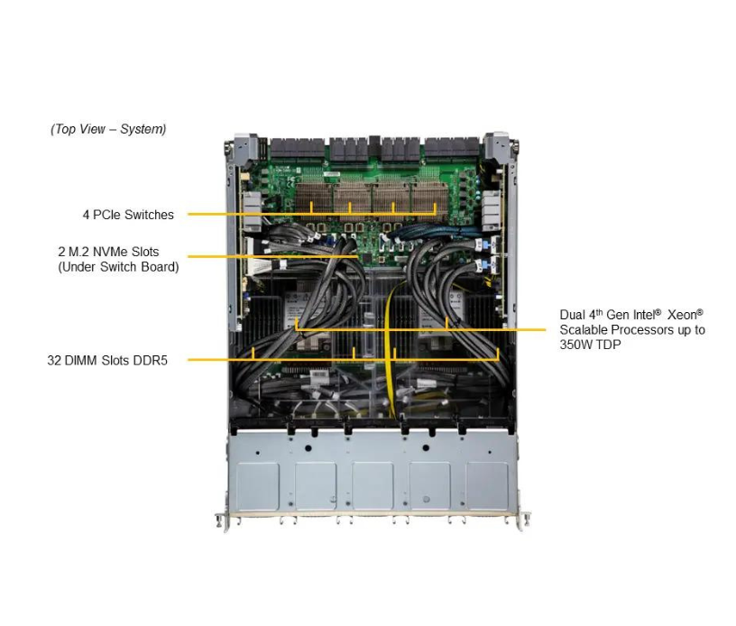 Server e-Pro 821GE-TNHR