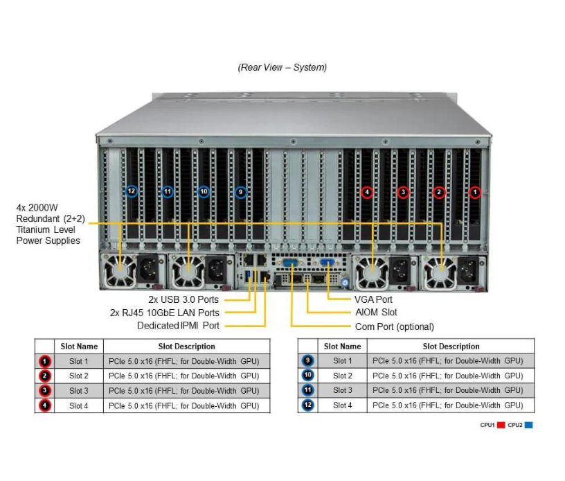 Server e-Pro 421GE-TNRT3