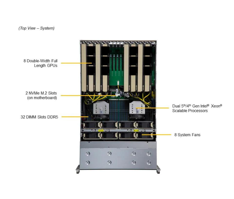 Server e-Pro 421GE-TNRT3
