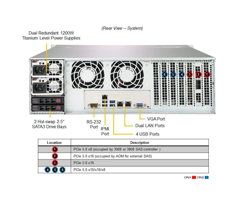 Server e-Pro 631E-E1CR16L