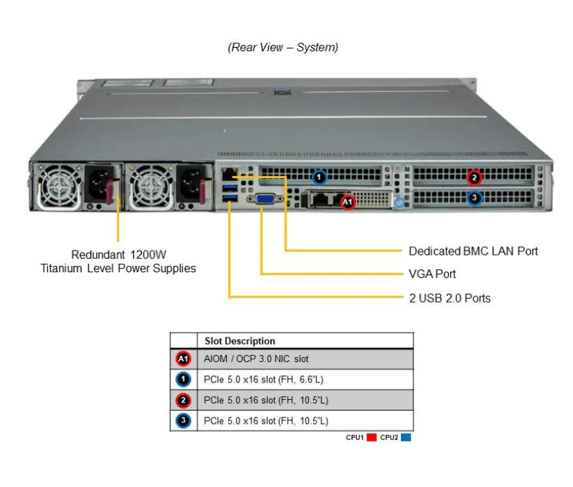 Server e-Pro 121H-TNR