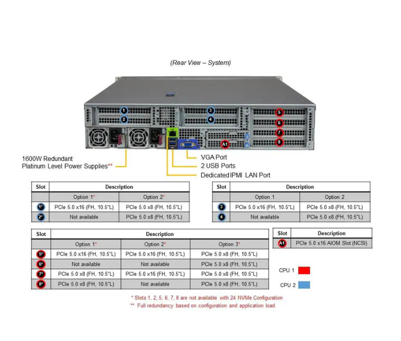 Server e-Pro 2125HS-TNR