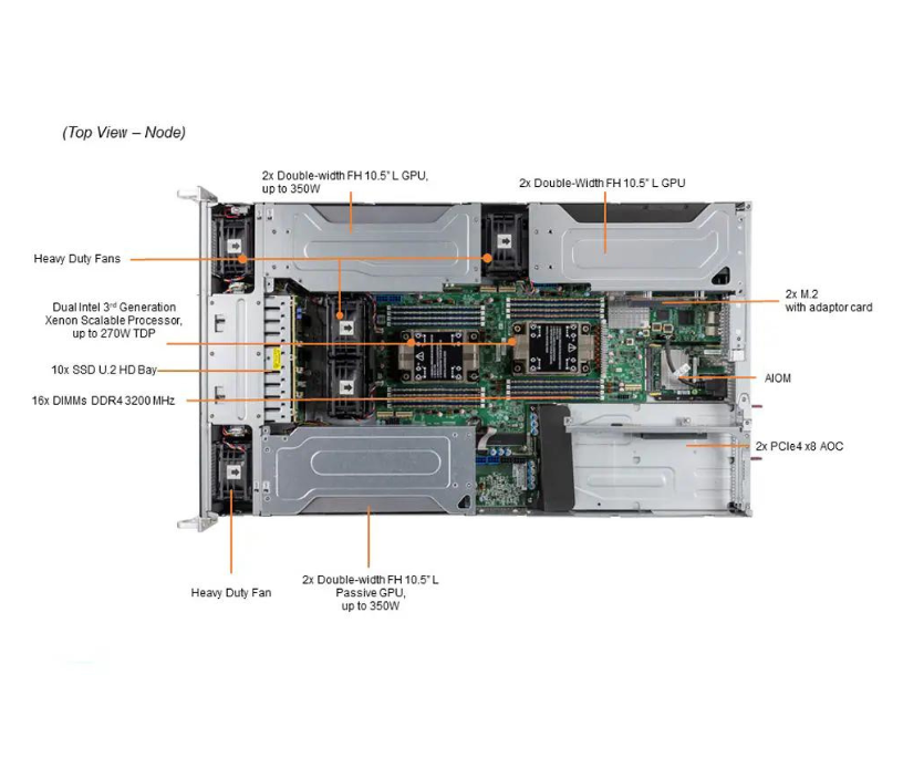 Server e-Pro 220GP-TNR