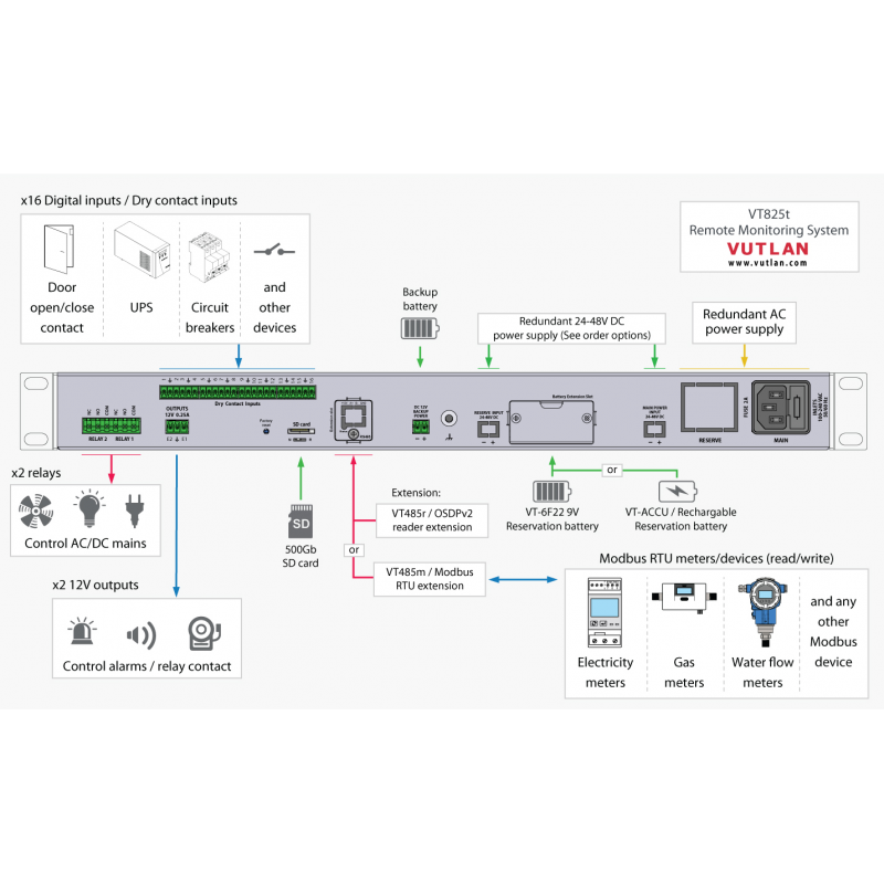 Sistema di monitoraggio ambientale Vutlan VT825t