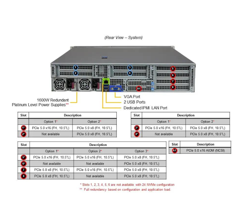 Server e-Pro 2115HS-TNR
