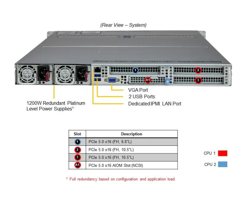 Server e-Pro 1125HS-TNR