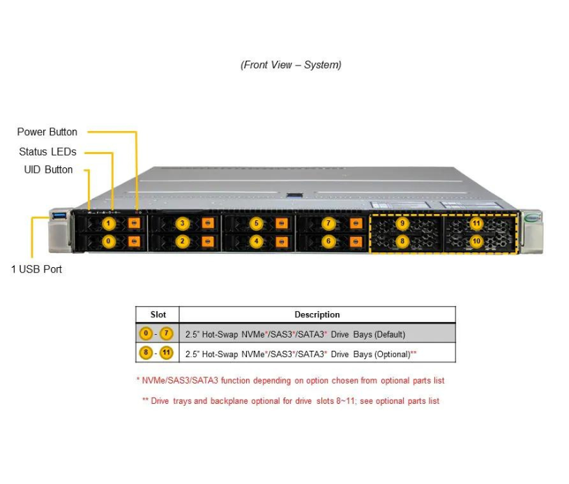 Server e-Pro 1125HS-TNR