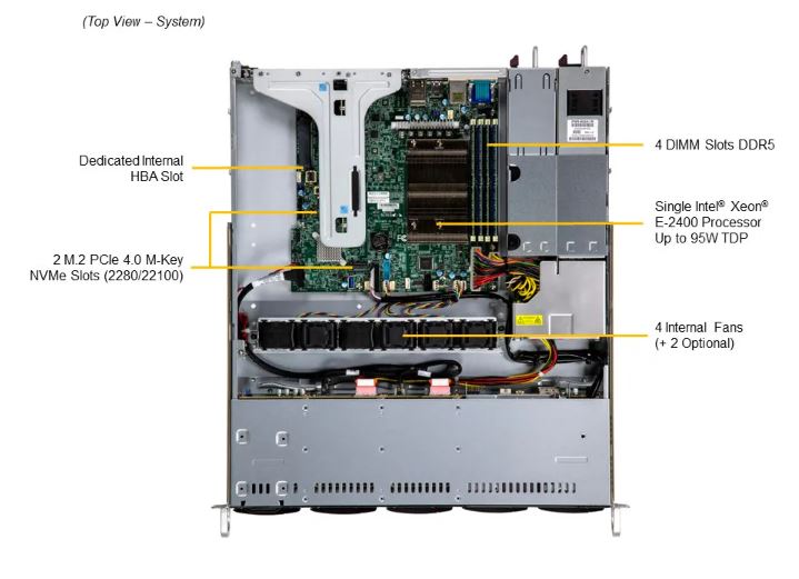 Server e-Pro SYS-111R-M