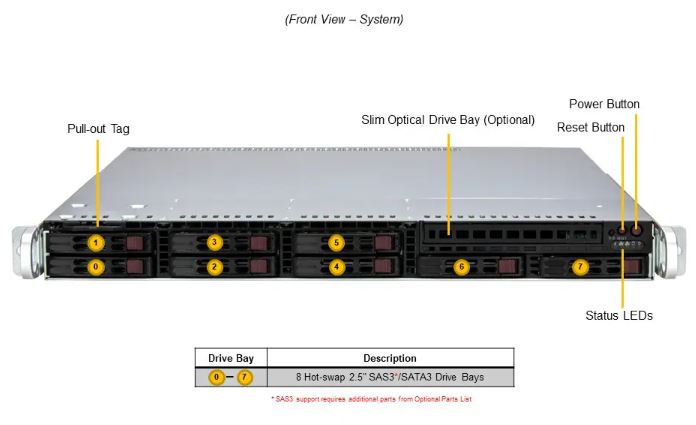 Server e-Pro SYS-111R-M
