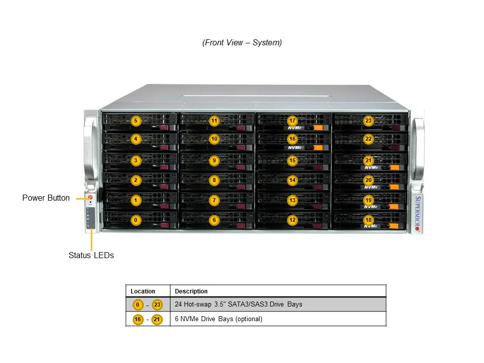 Storage server e-PRO 641E-E1CR36L