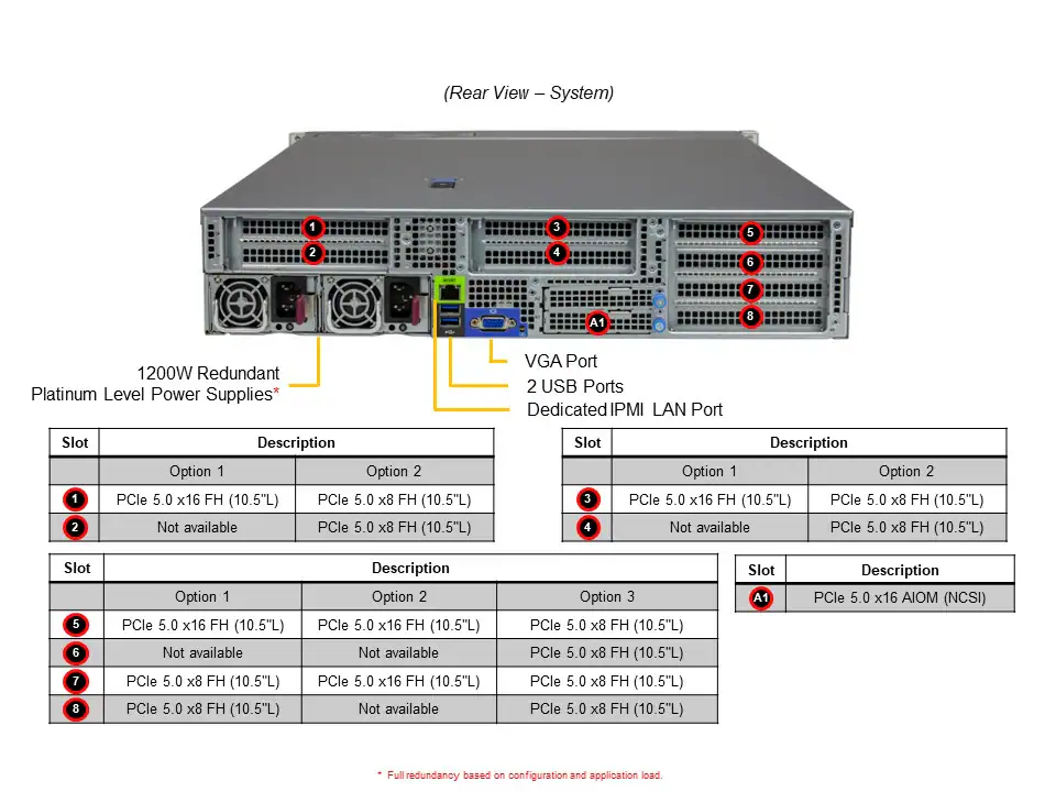 Server e-Pro 2015HS-TNR