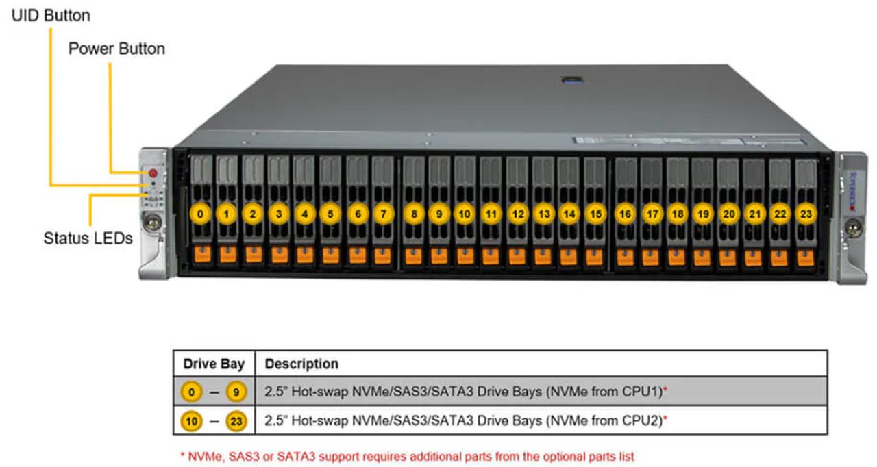 Server e-Pro 221H-TN24R