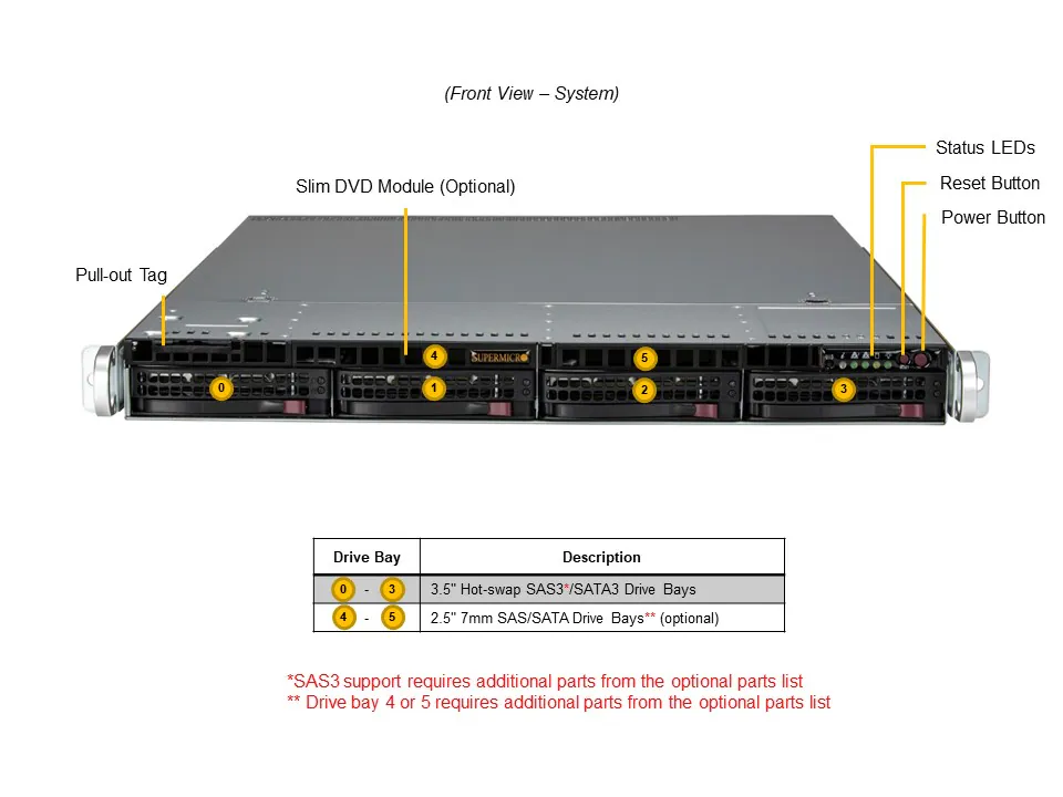 Server e-Pro 511E-WR