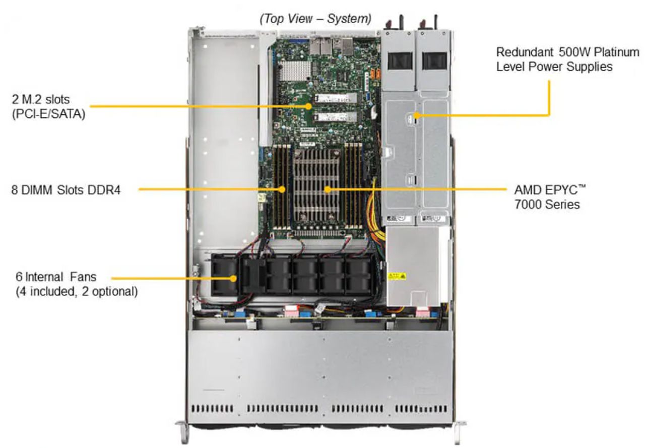 Server e-Pro 1014S-WTRT