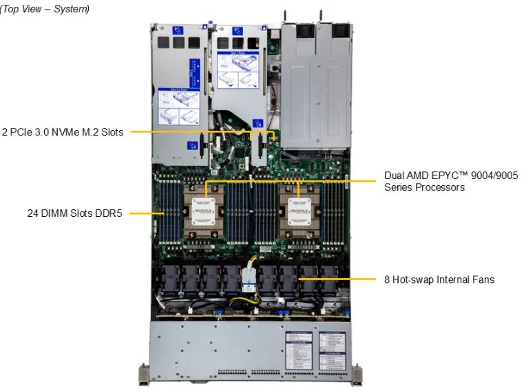 Server e-Pro 1126HS-TN