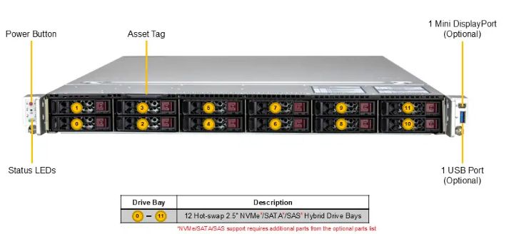 Server e-Pro 122C-TN