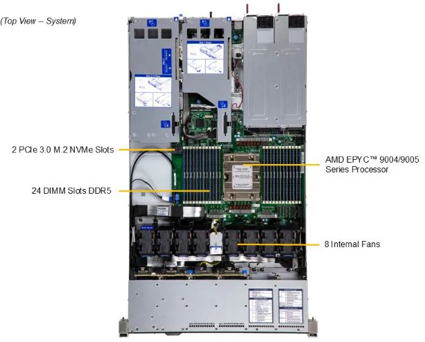 Server e-Pro 1115HS-TNR
