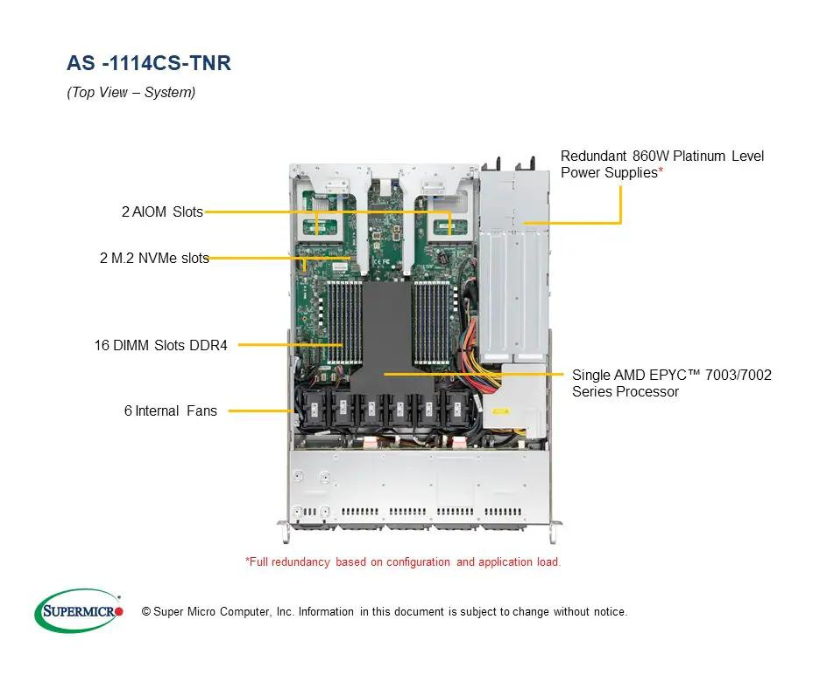 Server e-Pro 1114CS-TNR