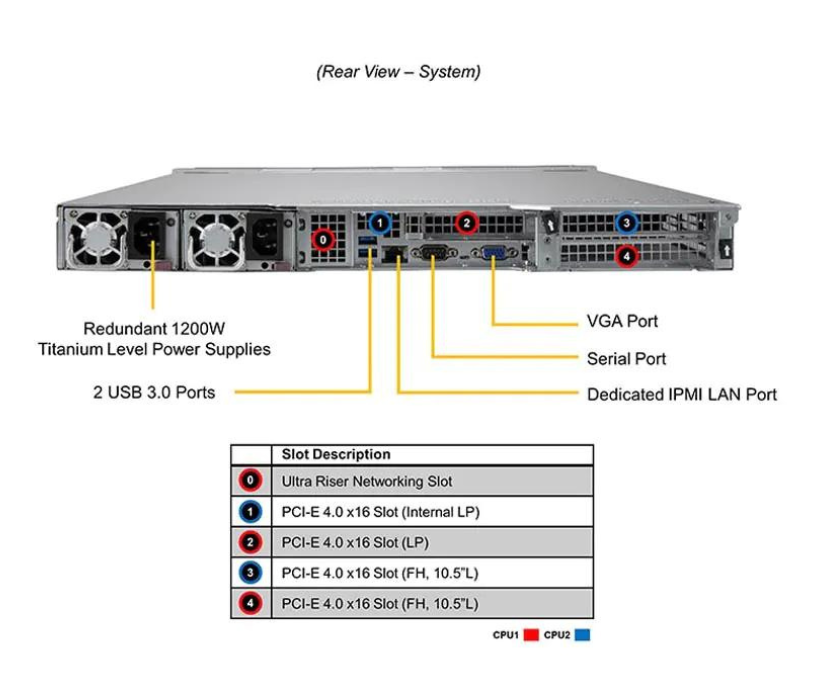 Server e-Pro 120U-TNR v6